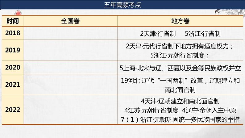 第5讲 辽夏金元的统治 课件--2024届高三统编版历史一轮复习04