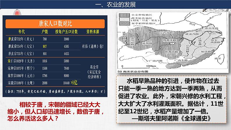 第6讲 辽宋夏金元的经济与社会 课件--2024届高三统编版历史一轮复习第6页