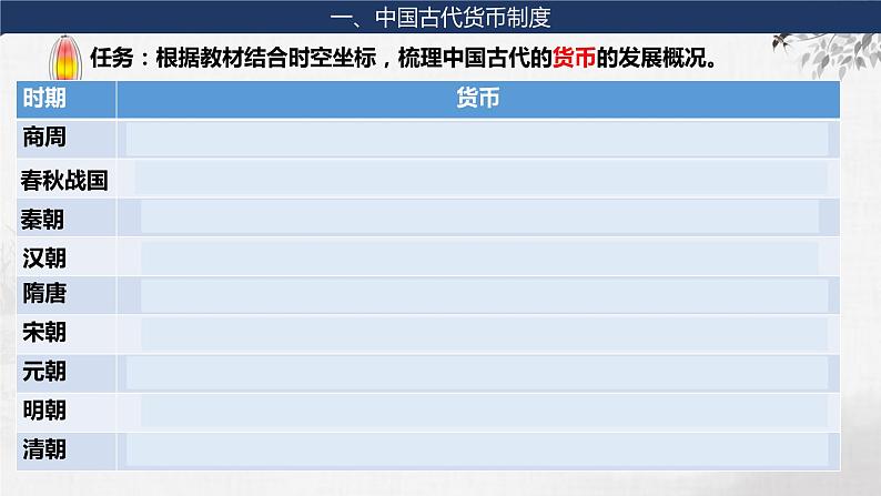 第9讲 9-2 中国古代的货币与赋税制度 课件--2023届高三统编版（2019）高中历史选择性必修1一轮复习06