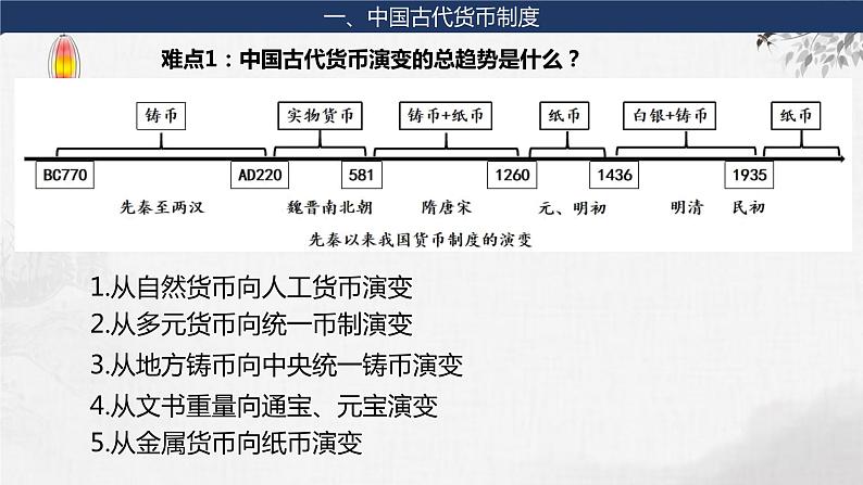 第9讲 9-2 中国古代的货币与赋税制度 课件--2023届高三统编版（2019）高中历史选择性必修1一轮复习07