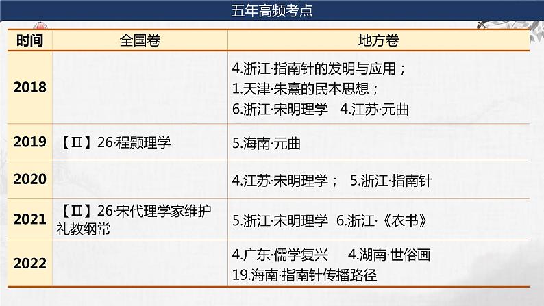 第12课 辽宋夏金元的文化 课件--2024届高三统编版（2019）必修中外历史纲要上一轮复习04