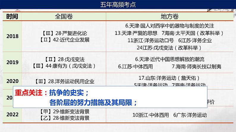 第13讲 13-1 国家出路的探索 课件--2024届高三统编版（2019）历史一轮复习04