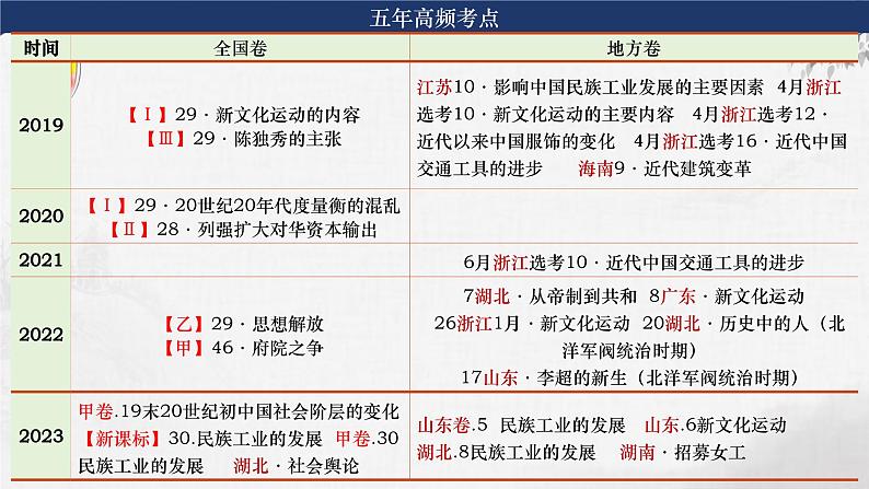 第14讲 北洋军阀统治时期的政治、经济与文化 课件 --2024届高三统编版2019必修中外历史纲要上册一轮复习第4页