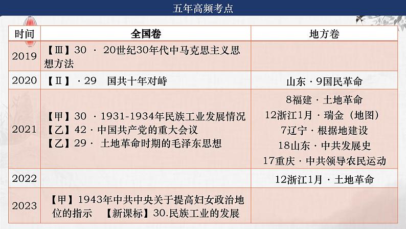 第15讲 南京国民政府的统治和中国共产党开辟革命新道路 课件--2024届高三统编版（2019）必修中外历史纲要上一轮复习04