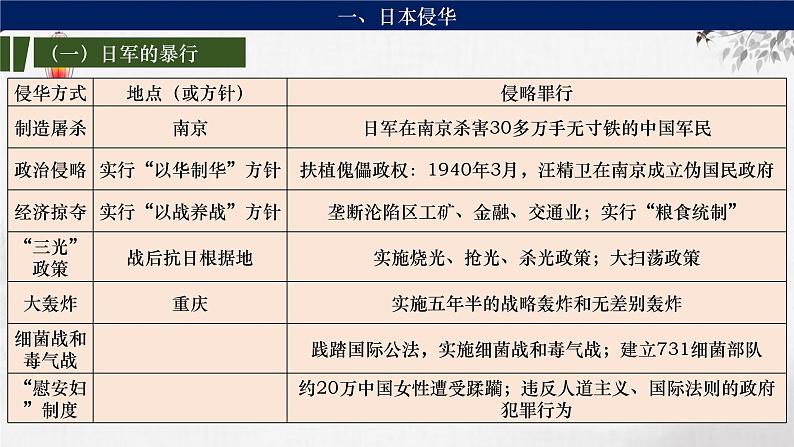 第16讲  中华民族的抗日战争 课件--2024届高考统编版历史一轮复习08