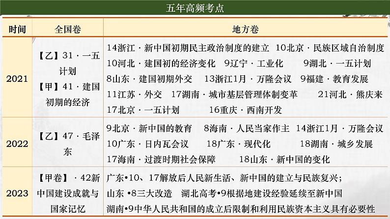 第17讲 中华人民共和国的成立和向社会主义的过渡 课件-2024届高三统编版（2019）必修中外历史纲要上一轮复习第6页