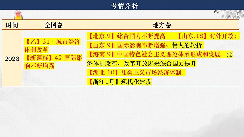 第18讲 改革开放与社会主义现代化建设新时期 课件—2024届高三历史统编版一轮复习06