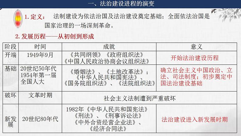 第19讲 现代中国的法治、精神文明建设、税收、医疗与社会保障 课件--2024届高考统编版历史一轮复习第6页