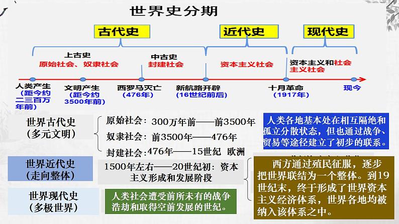 第20讲 古代文明的产生与发展 课件--2024届高三统编版2019必修中外历史纲要下册一轮复习第4页