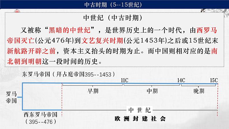 第21讲 中古时期的世界 课件--2024届高三统编版（2019）必修中外历史纲要下一轮复习04