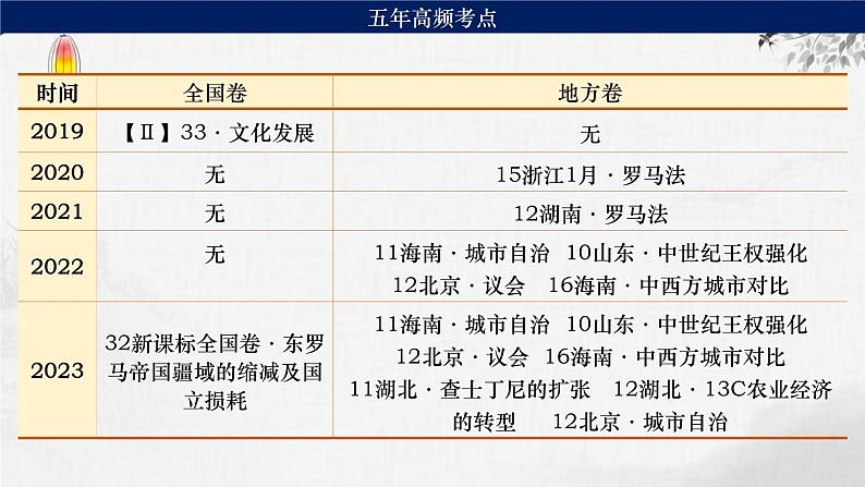 第21讲 中古时期的世界 课件--2024届高三统编版（2019）必修中外历史纲要下一轮复习05