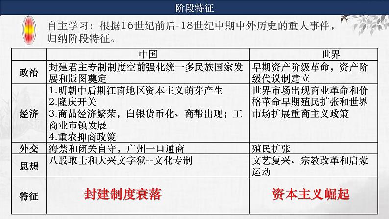 第22讲  走向整体的世界课件—2024届高三历史统编版一轮复习05