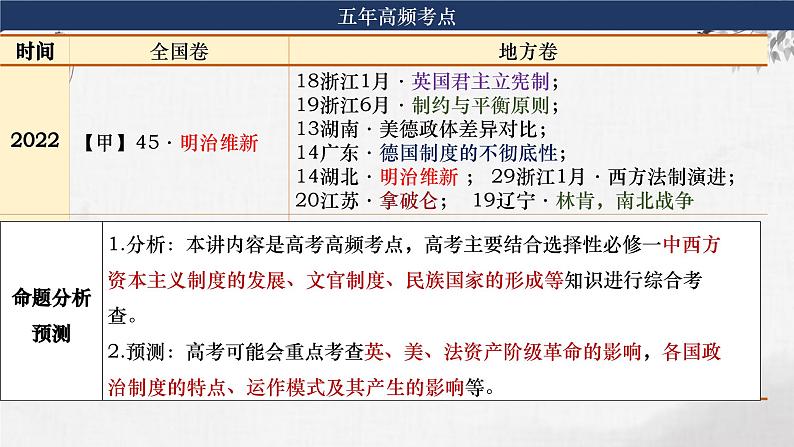 第24讲 资产阶级革命与资本主义制度的确立 课件--2024届高三统编版（2019）必修中外历史纲要下一轮复习05