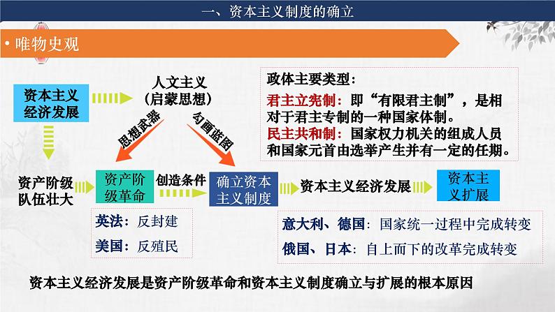 第24讲 资产阶级革命与资本主义制度的确立 课件--2024届高三统编版（2019）必修中外历史纲要下一轮复习08