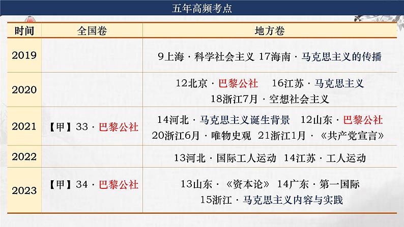 第26讲  马克思主义的诞生 课件--2024届高考统编版必修中外历史纲要下册一轮复习第4页