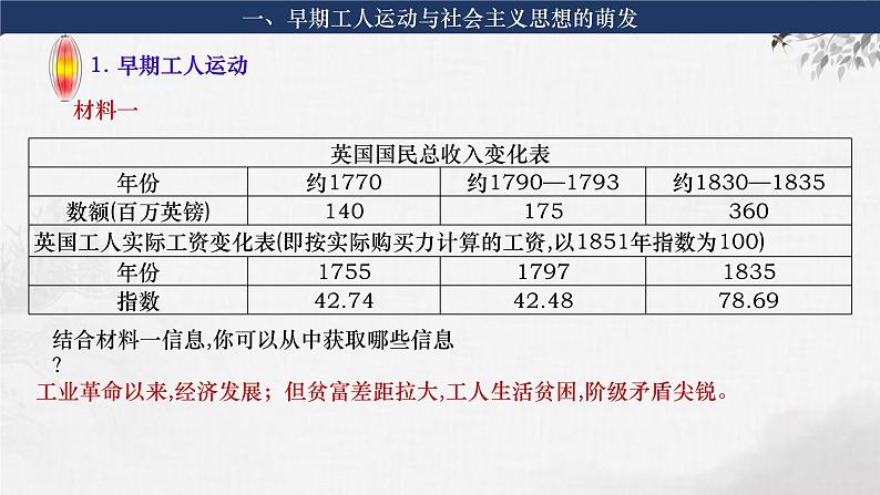 第26讲  马克思主义的诞生 课件--2024届高考统编版必修中外历史纲要下册一轮复习第5页