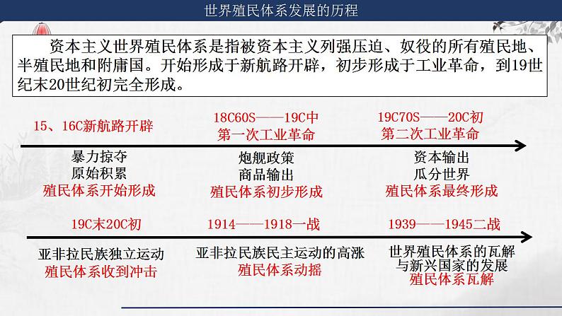 第27讲 资本主义世界殖民体系的形成和亚非拉民族独立运动课件--2024届高三统编版（2019）必修中外历史纲要下一轮复习05