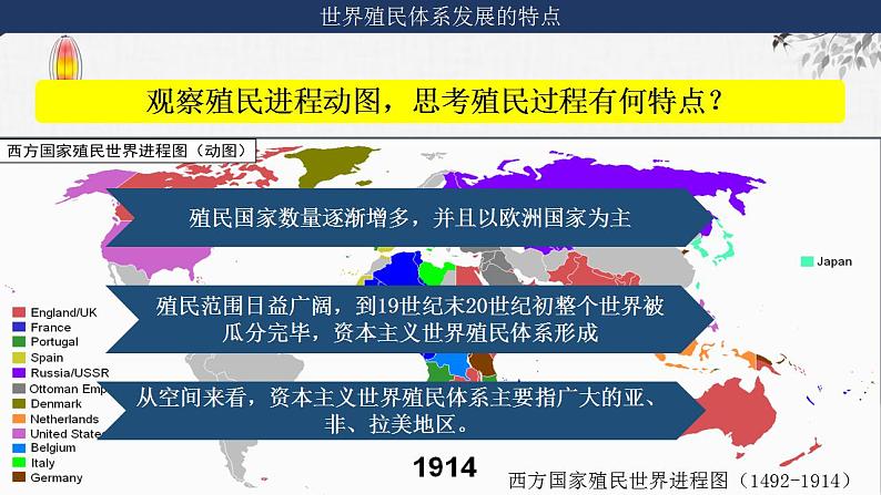 第27讲 资本主义世界殖民体系的形成和亚非拉民族独立运动课件--2024届高三统编版（2019）必修中外历史纲要下一轮复习06