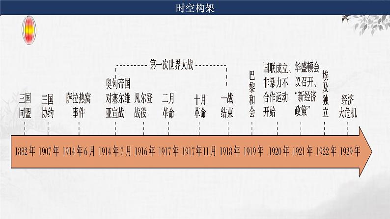 第28-1讲  第一次世界大战与战后国际秩序 课件--2024届高三统编版（2019）必修中外历史纲要下一轮复习05