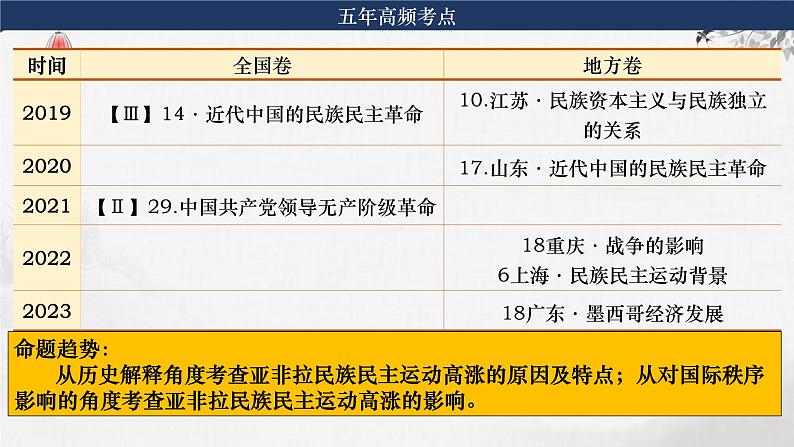 第29-1讲 亚非拉民族民主运动的高涨 课件--2024届高三统编版2019必修中外历史纲要下册一轮复习第4页