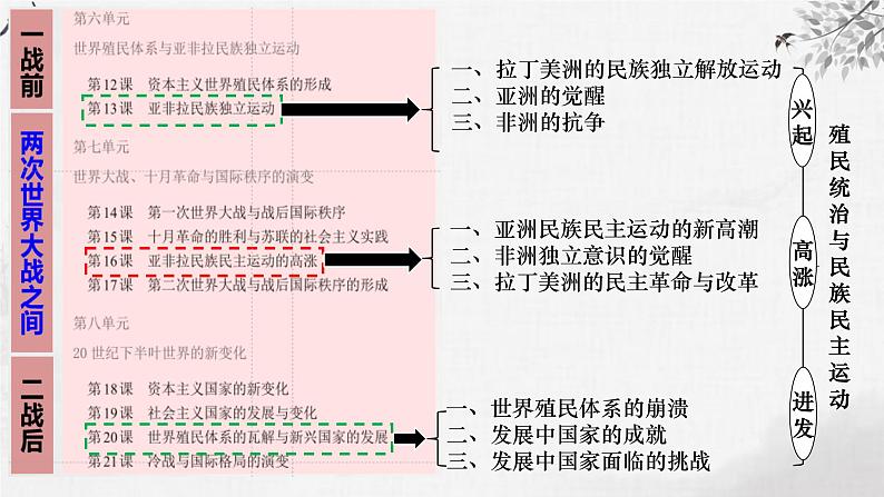 第29-1讲 亚非拉民族民主运动的高涨 课件--2024届高三统编版2019必修中外历史纲要下册一轮复习第5页