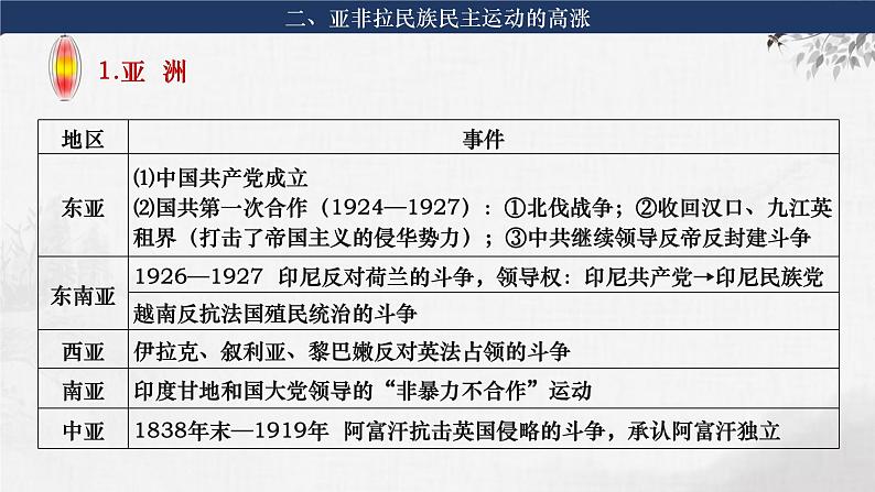 第29-1讲 亚非拉民族民主运动的高涨 课件--2024届高三统编版2019必修中外历史纲要下册一轮复习第8页