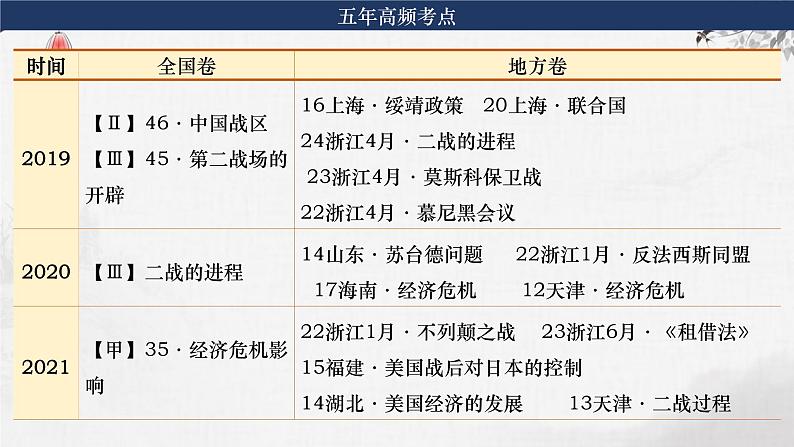 第29讲 第二次世界大战与战后国际秩序的形成 课件--2024届高考统编版必修中外历史纲要下册一轮复习第4页