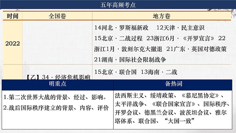 第29讲 第二次世界大战与战后国际秩序的形成 课件--2024届高考统编版必修中外历史纲要下册一轮复习第5页