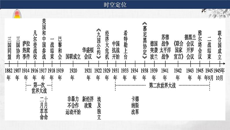 第29讲 第二次世界大战与战后国际秩序的形成 课件--2024届高考统编版必修中外历史纲要下册一轮复习第6页