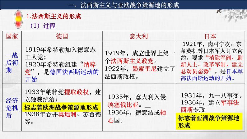 第29讲 第二次世界大战与战后国际秩序的形成 课件--2024届高考统编版必修中外历史纲要下册一轮复习第8页