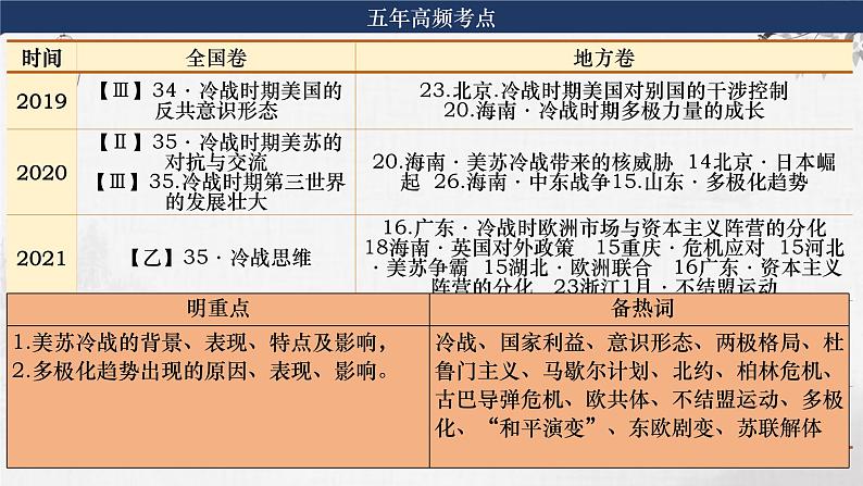 第30讲 冷战与国际格局的演变 课件--2024届高考统编版必修中外历史纲要下册一轮复习第6页