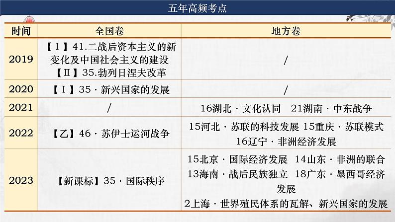 第31-2讲  社会主义国家的发展与变化 课件--2024届高考统编版必修中外历史纲要下册一轮复习04