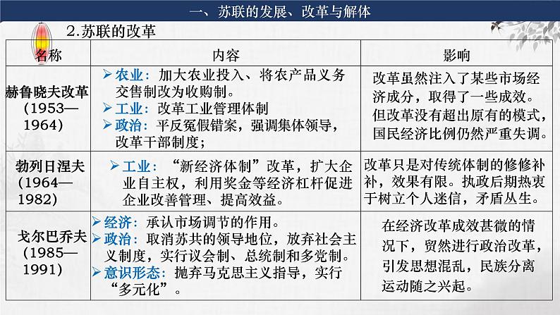 第31-2讲  社会主义国家的发展与变化 课件--2024届高考统编版必修中外历史纲要下册一轮复习07