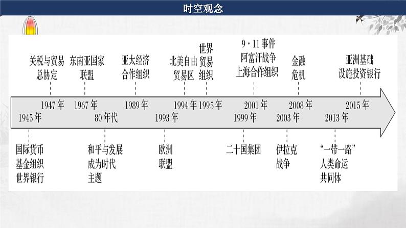 第32讲  当代世界发展的特点与主要趋势 课件--2024届高考统编版必修中外历史纲要下册一轮复习05