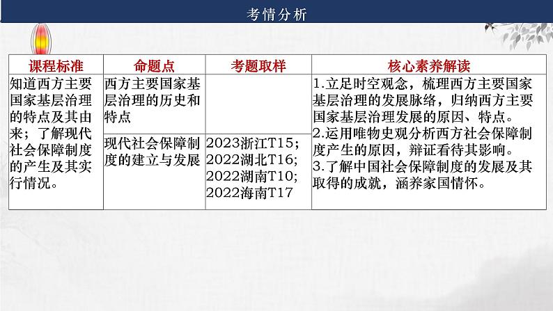 第33讲  西方主要国家的基层治理、社会保障与世界货币体系 课件---2024届高考统编版选择性必修1一轮复习04