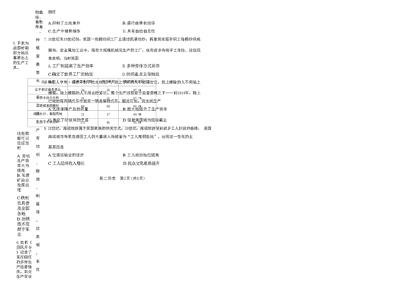 2023-2024学年山西省太原市高二上学期期末考试历史试题含答案02