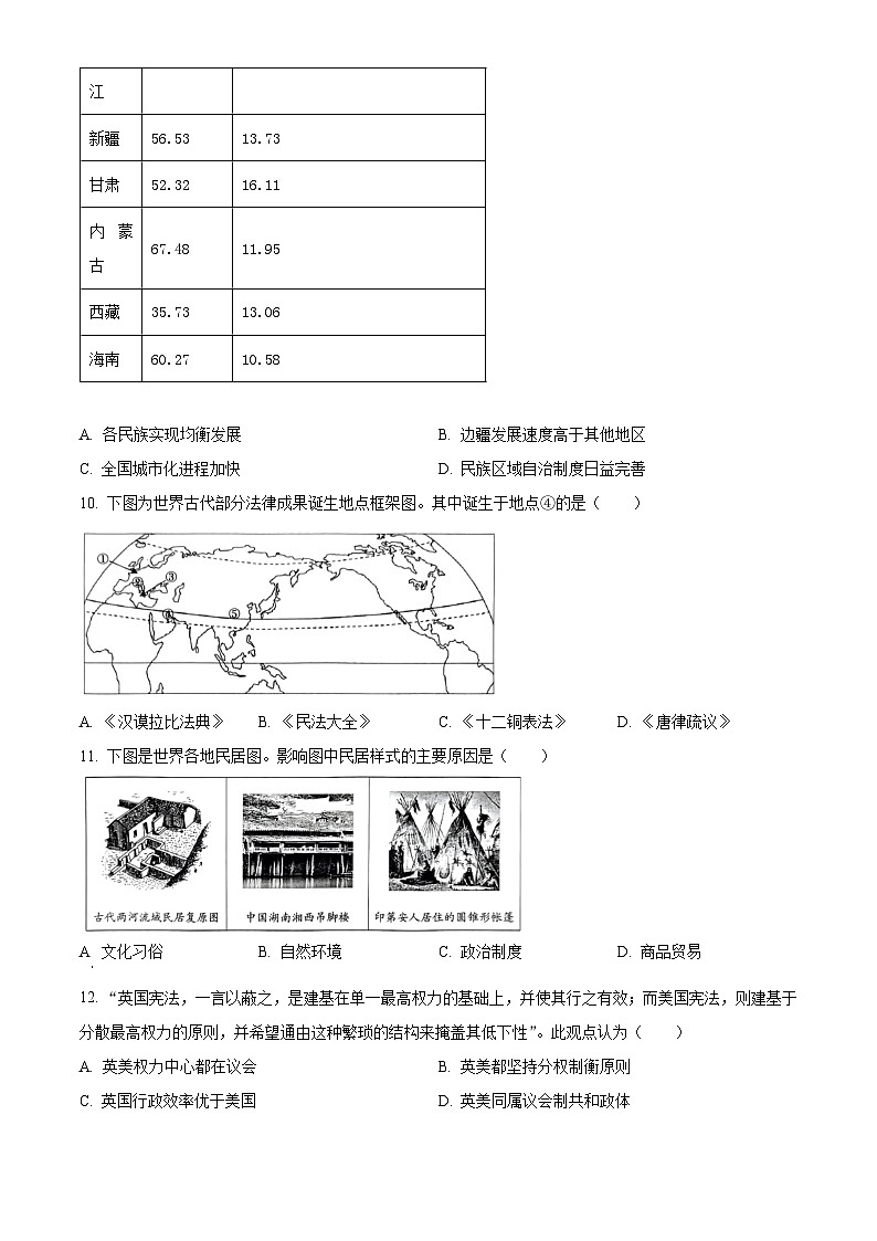 2024临沂高二上学期期末学业水平检测历史试题03