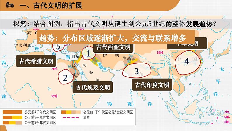 统编版高中历史中外历史纲要下第一单元第2课古代世界的帝国与文明的交流课件07