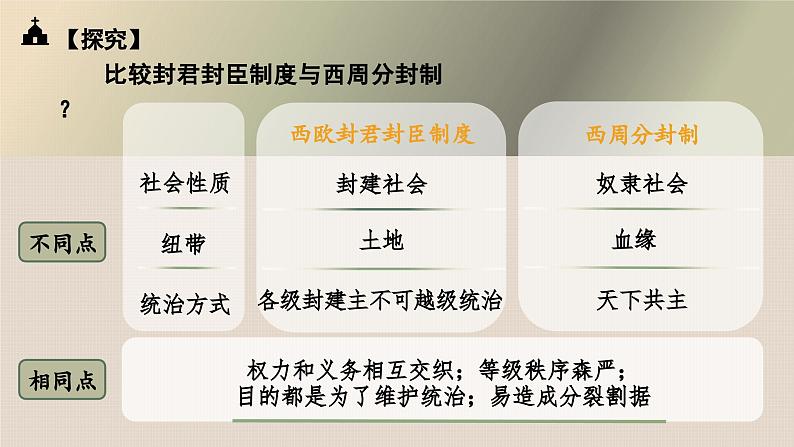 统编版高中历史中外历史纲要下第二单元第3课 中古时期的欧洲课件07