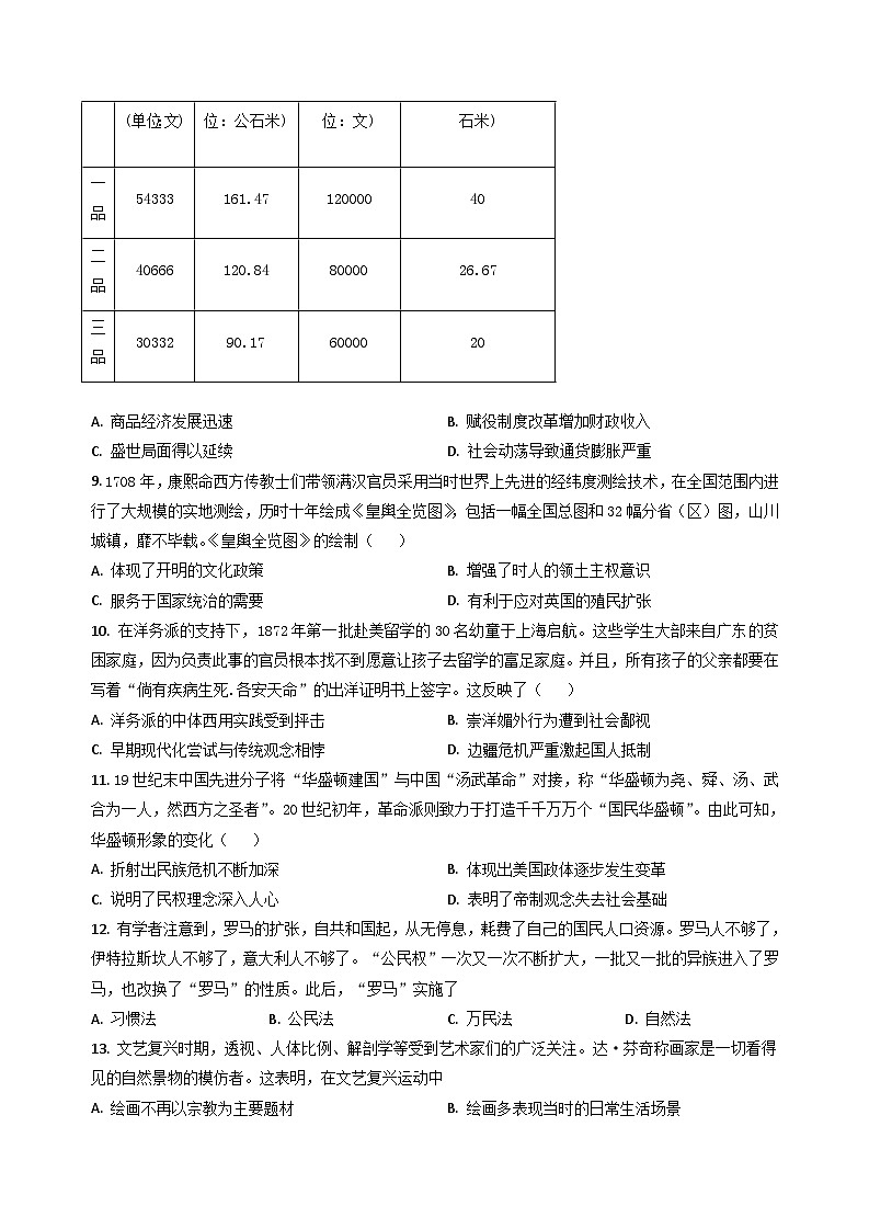 吉林省梅河口市第五中学2023-2024学年高三下学期开学考试历史试题02