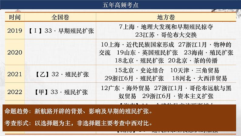 第22讲  走向整体的世界课件—2024届高三历史统编版一轮复习02