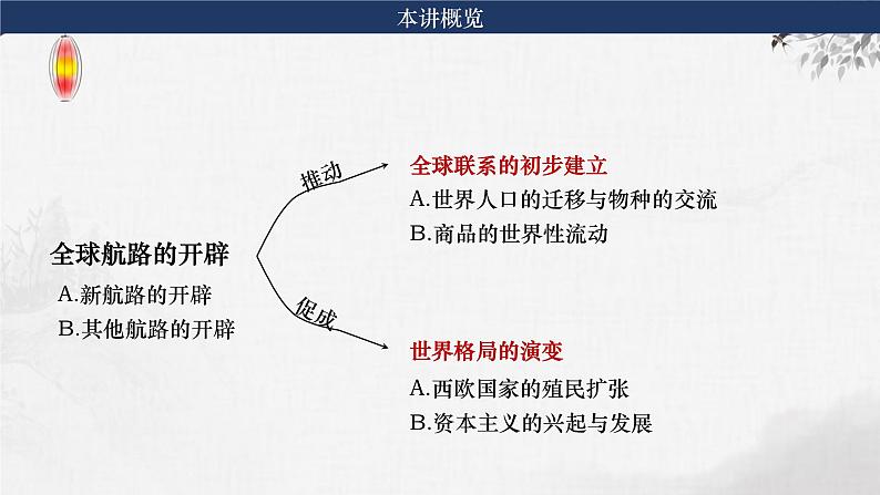 第22讲  走向整体的世界课件—2024届高三历史统编版一轮复习04