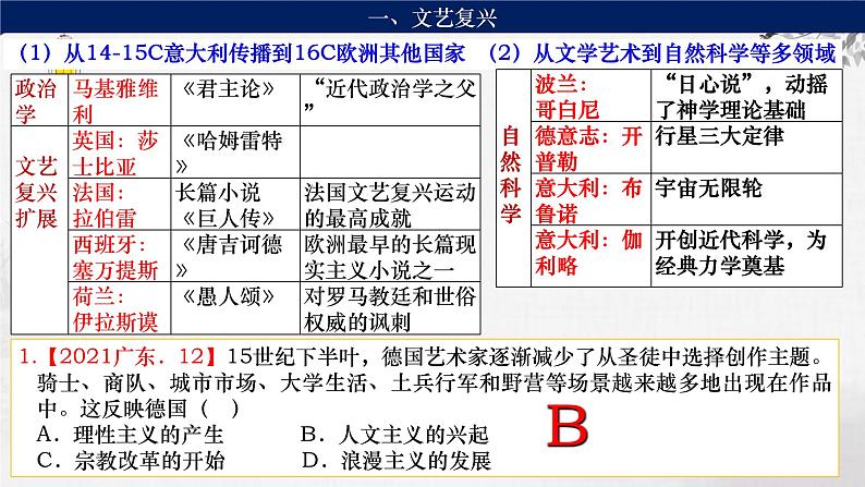 第23讲 欧洲的思想解放运动 课件--2024届高三统编版（2019）必修中外历史纲要下一轮复习08