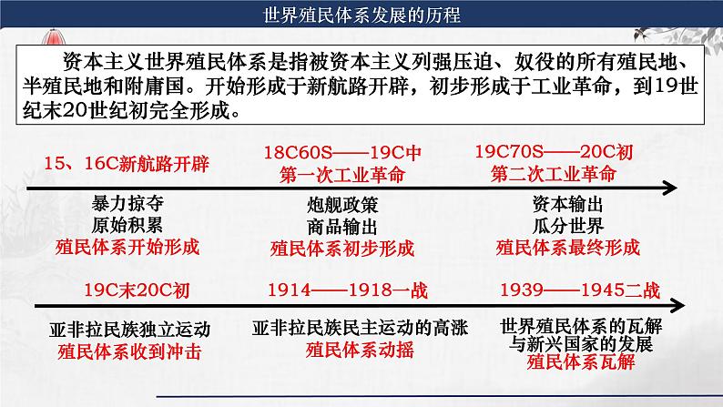 第27讲 资本主义世界殖民体系的形成和亚非拉民族独立运动课件--2024届高三统编版（2019）必修中外历史纲要下一轮复习03