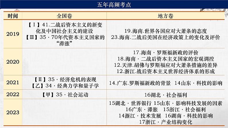 第31讲 资本主义国家的新变化 课件---2024届高考统编版必修中外历史纲要下册一轮复习第2页