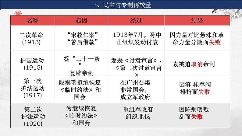 第14讲  北洋军阀统治时期的政治、经济与文化 课件 --2024届高三统编版2019必修中外历史纲要上册一轮复习第8页