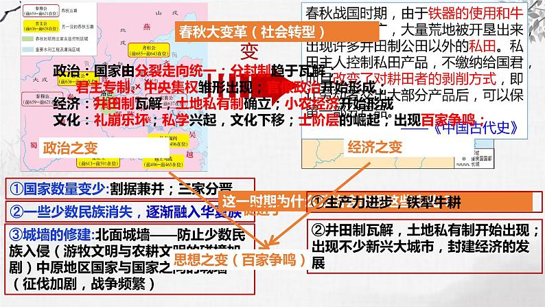 第1讲 春秋战国时期的社会转型 课件--2024届高三统编版历史一轮复习第7页