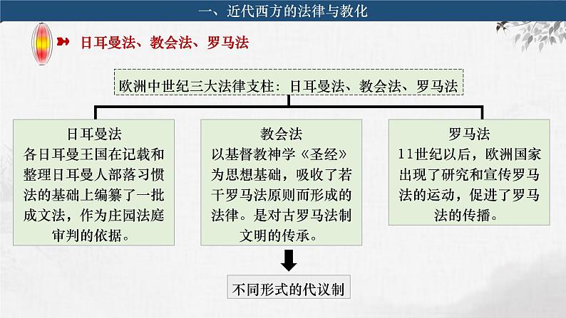 第2课 近代西方的民族国家、文官制度与国际法的发展 课件--2024届高三历史统编版（2019）选择性必修1一轮复习第7页