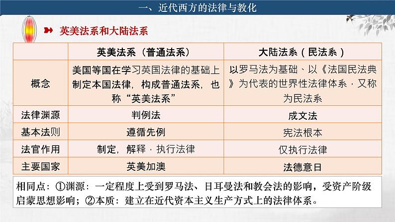 第2课 近代西方的民族国家、文官制度与国际法的发展 课件--2024届高三历史统编版（2019）选择性必修1一轮复习第8页