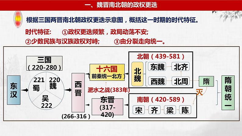 第3讲 三国两晋南北朝 课件--2024届高三统编版历史一轮复习07